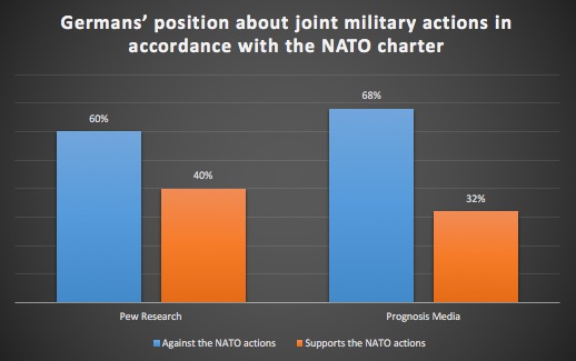 vs_Pew_Research_-_отношение_к_НАТО