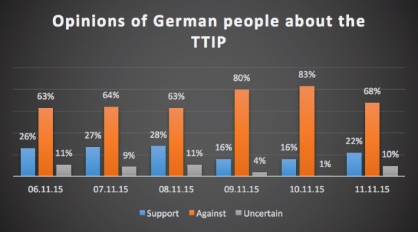 12_11_2015_Отношение_Германии_к_TTIP